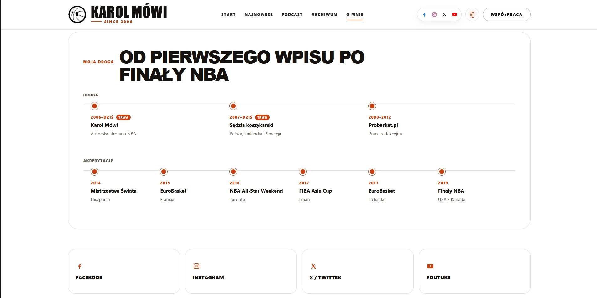Historia działalności Karola Śliwy